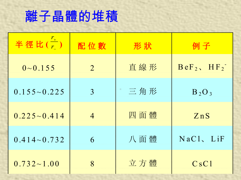 氯化钠晶格课件.ppt_第2页