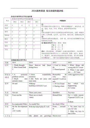 高考英语短文改错超级讲义(DOC 12页).doc