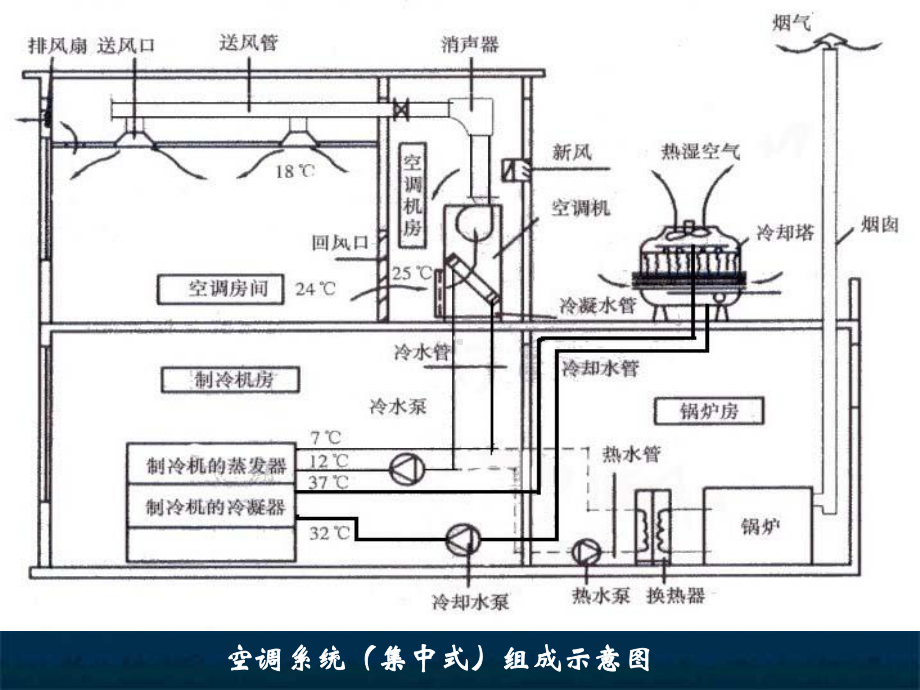 通风空调工程工程量清单计价课件.ppt_第3页