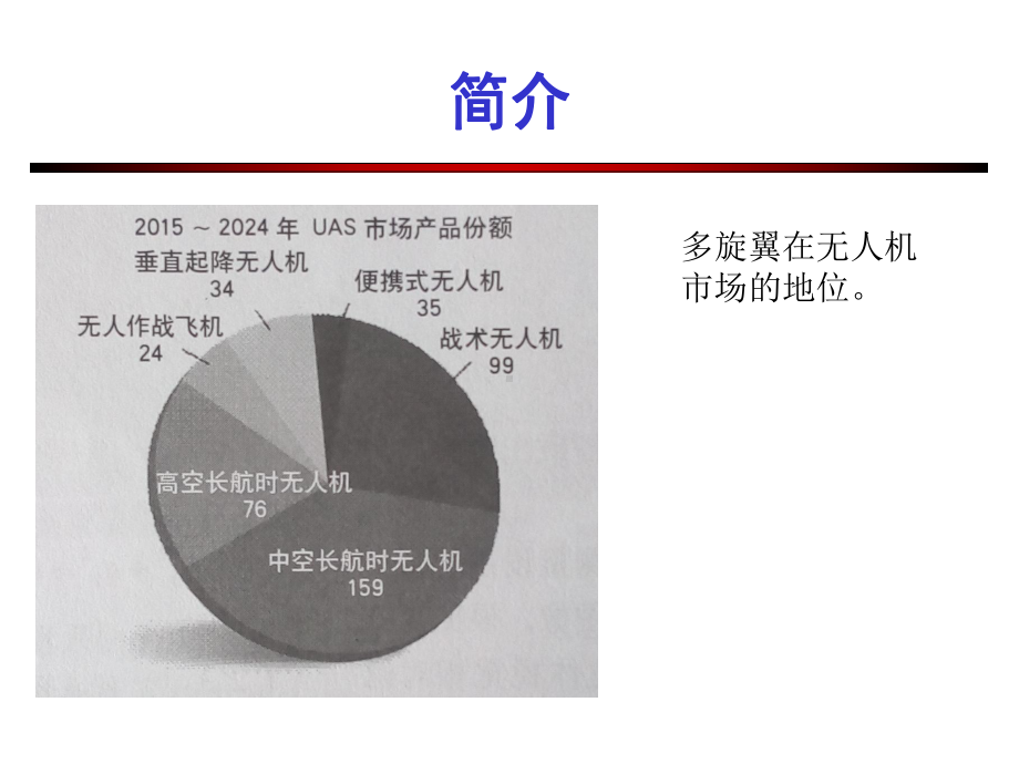 无人机驾驶员航空知识手册培训教材多旋翼培训课件.ppt_第3页