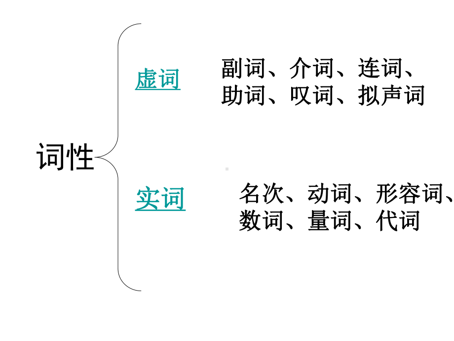 语文词性概念课件.ppt_第2页