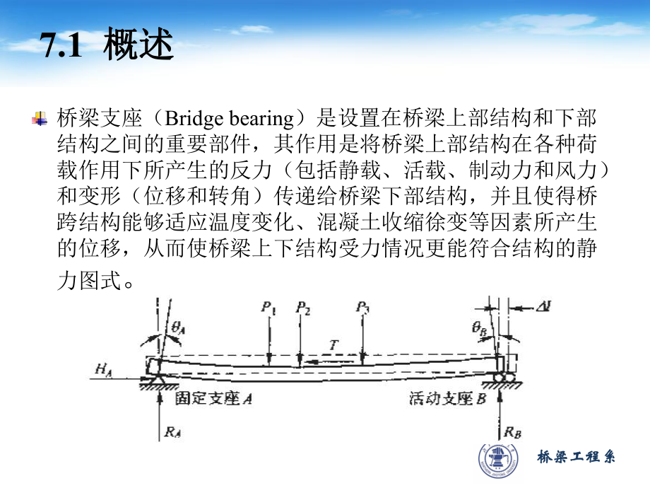 第七章桥梁支座课件.pptx_第2页