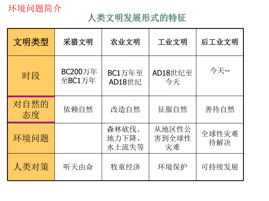 环境与职业健康安全意识培训-社会责任验厂咨询课件.ppt_第3页