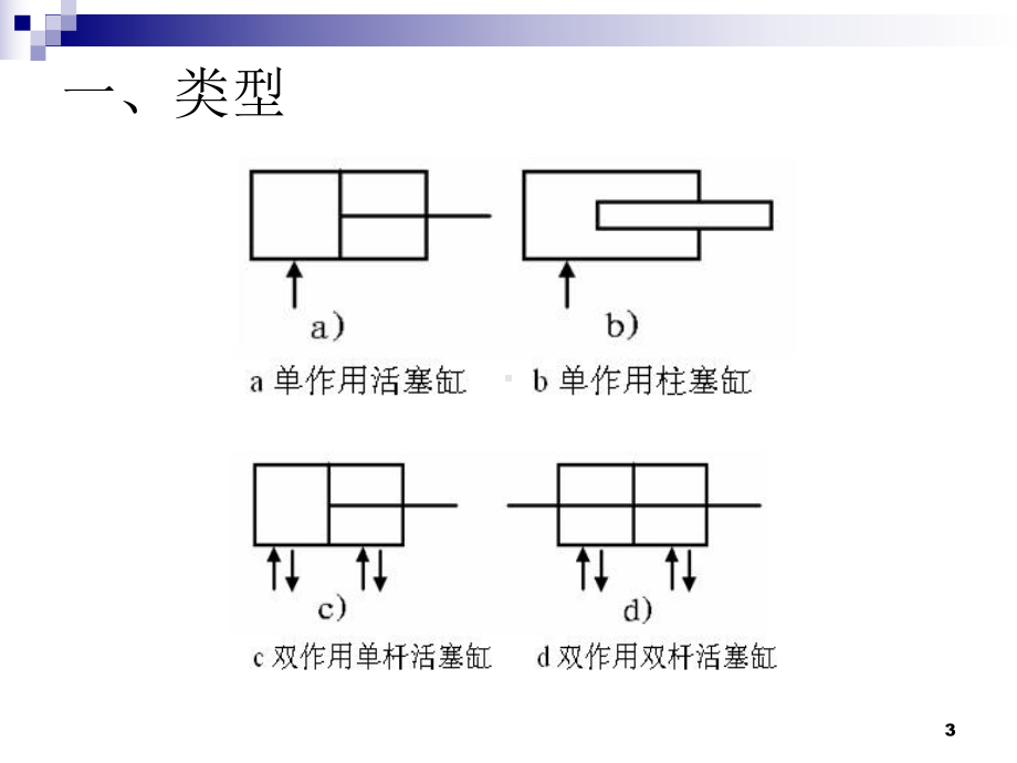 液压缸的工作原理课件.ppt_第3页