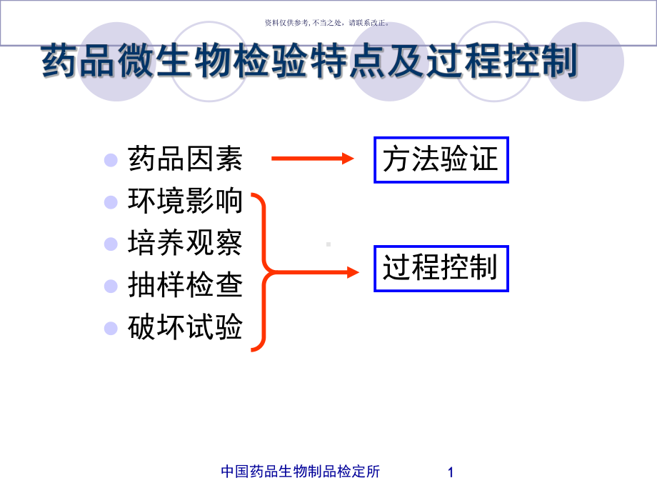 药品微生物检验特点和过程控制课件.ppt_第1页