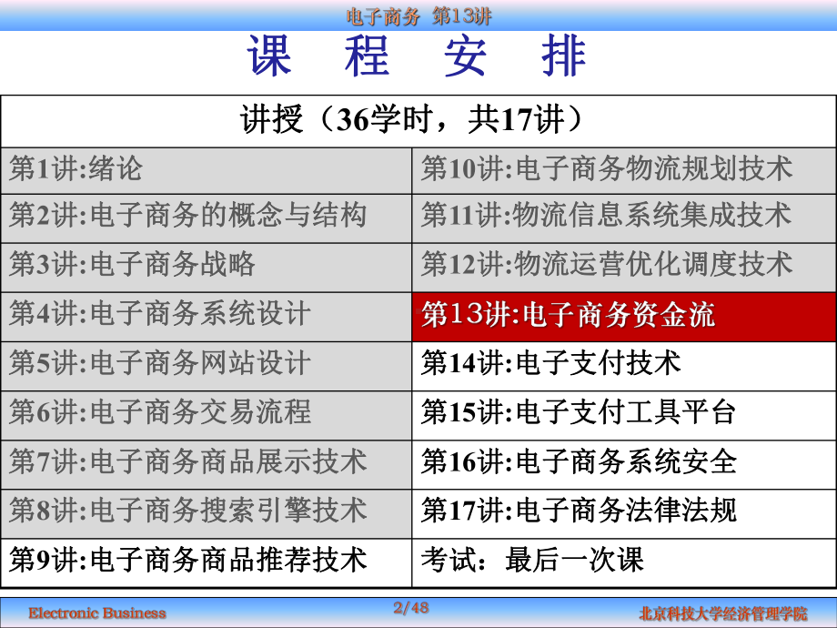 电子商务资金流课件.ppt_第2页