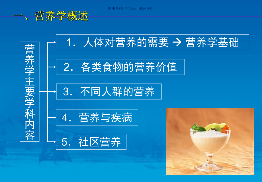 营养学的基本概念概述课件.ppt_第1页