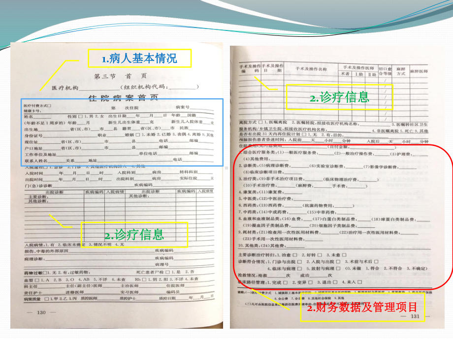 江苏省病历书写规范病案首页培训课件.pptx_第3页