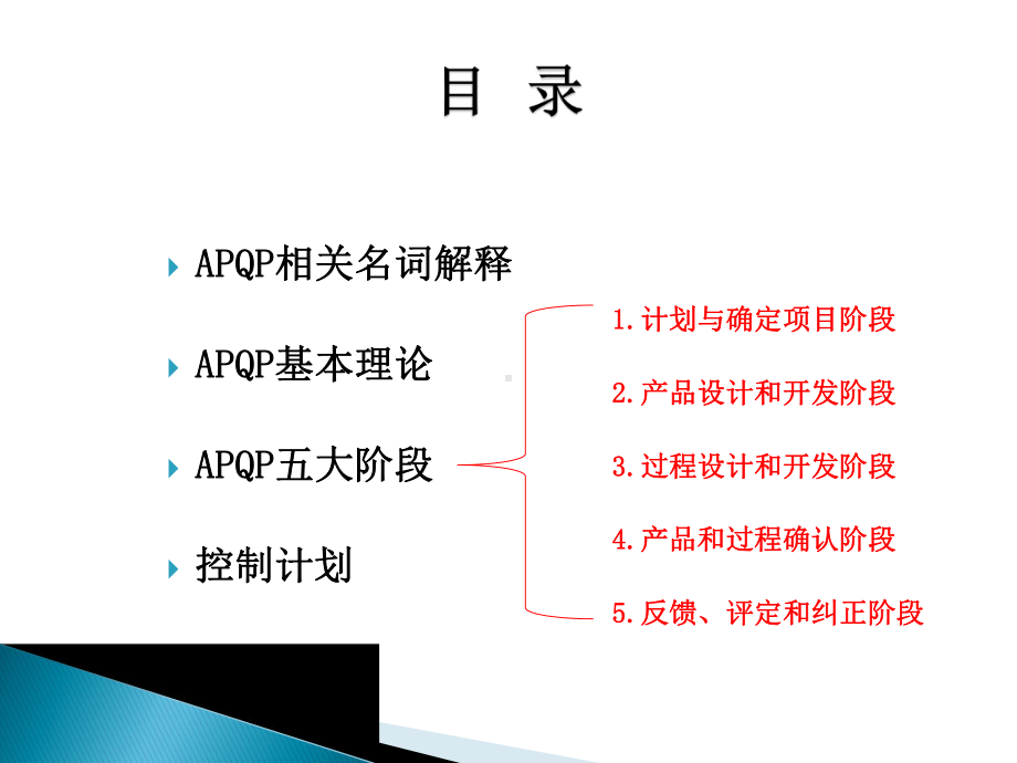 最新APQP培训课件.pptx_第2页