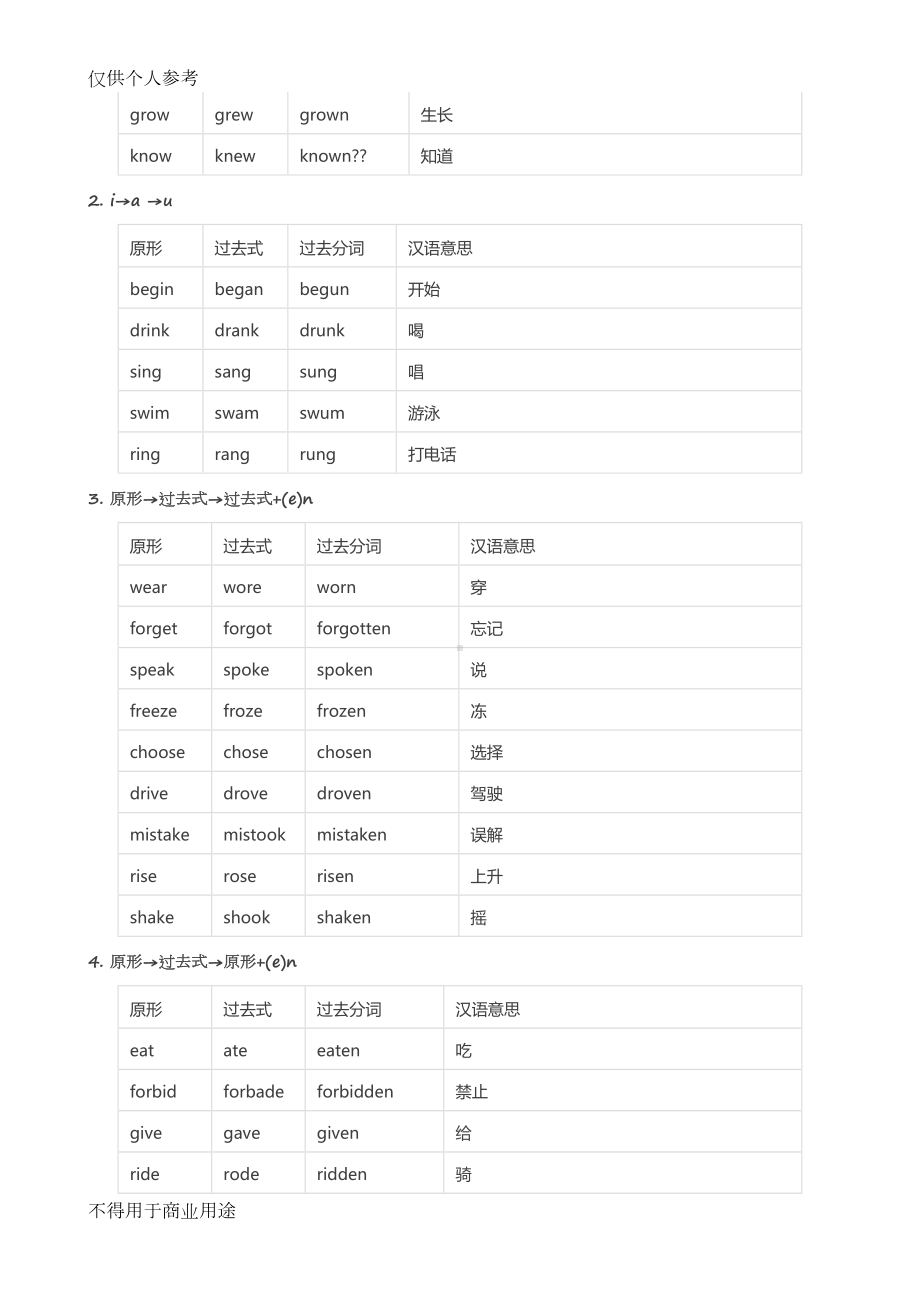 英语不规则动词归类记忆表(非常齐全)(DOC 9页).docx_第2页