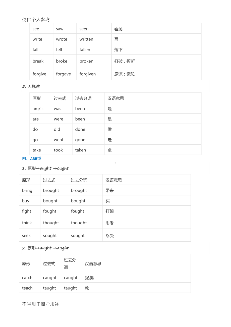 英语不规则动词归类记忆表(非常齐全)(DOC 9页).docx_第3页