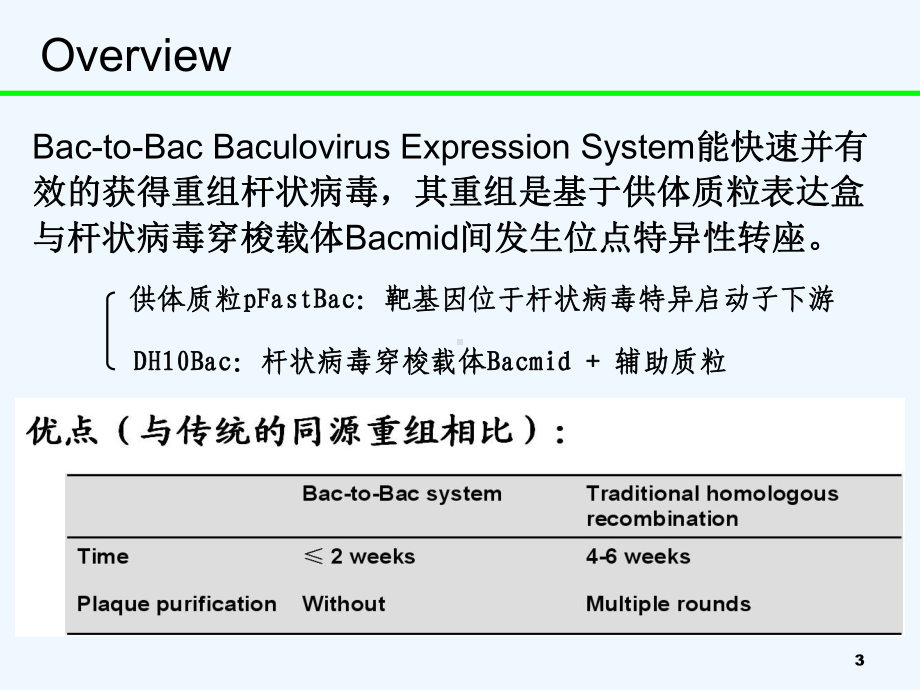 杆状病毒表达系统(昆虫细胞的培养及杆状病毒滴度测课件.ppt_第3页