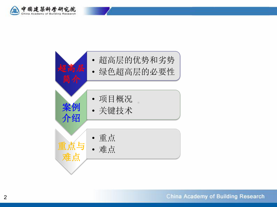 绿色超高层的重点与难点剖析-LEED认证课件.ppt_第2页
