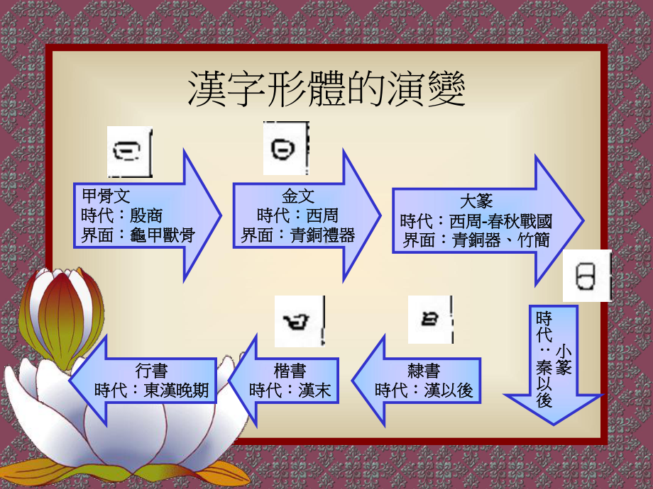 书法 汉字演化.ppt_第3页