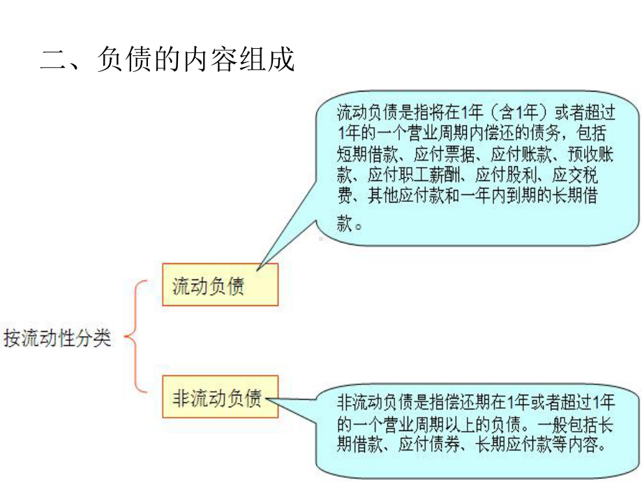 流动负债和非流动负债课件.ppt_第3页