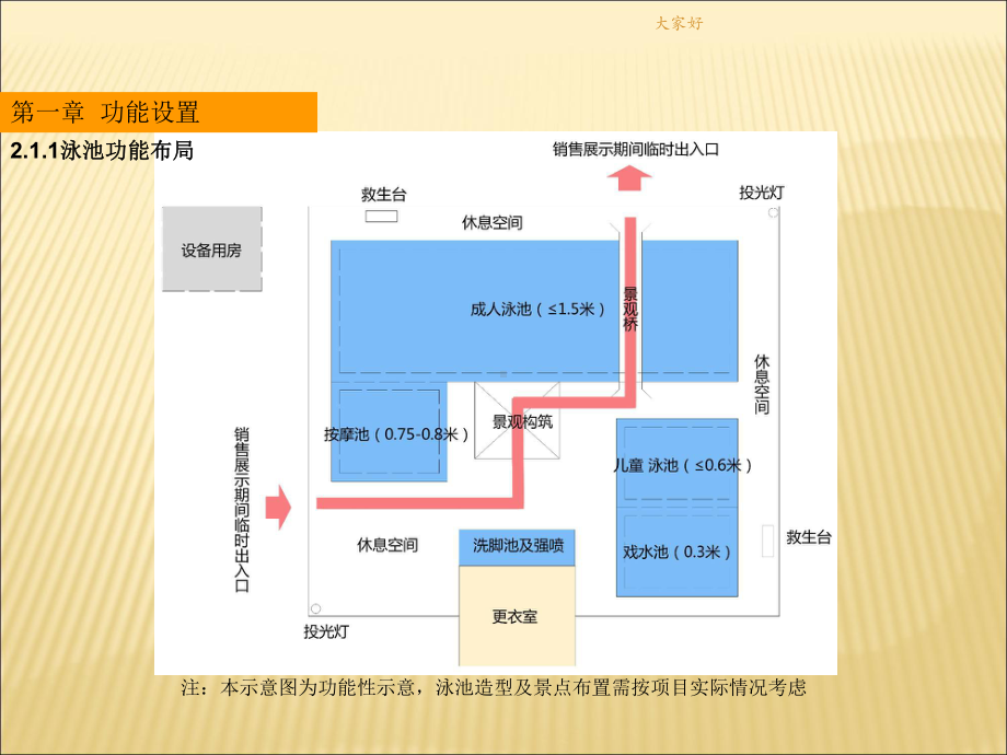 泳池设计方案-课件.ppt_第2页