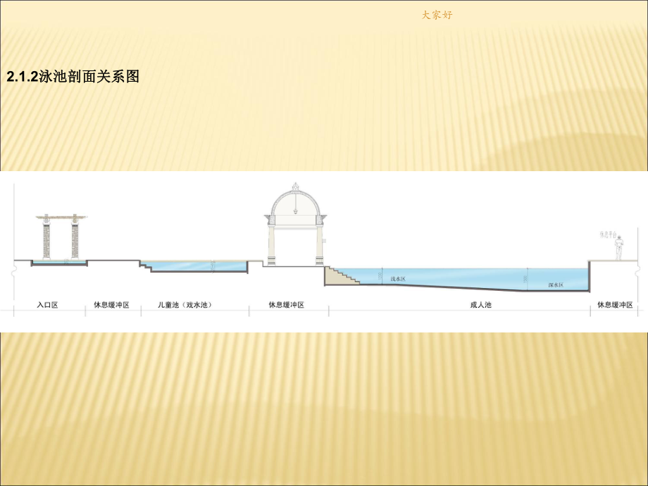 泳池设计方案-课件.ppt_第3页