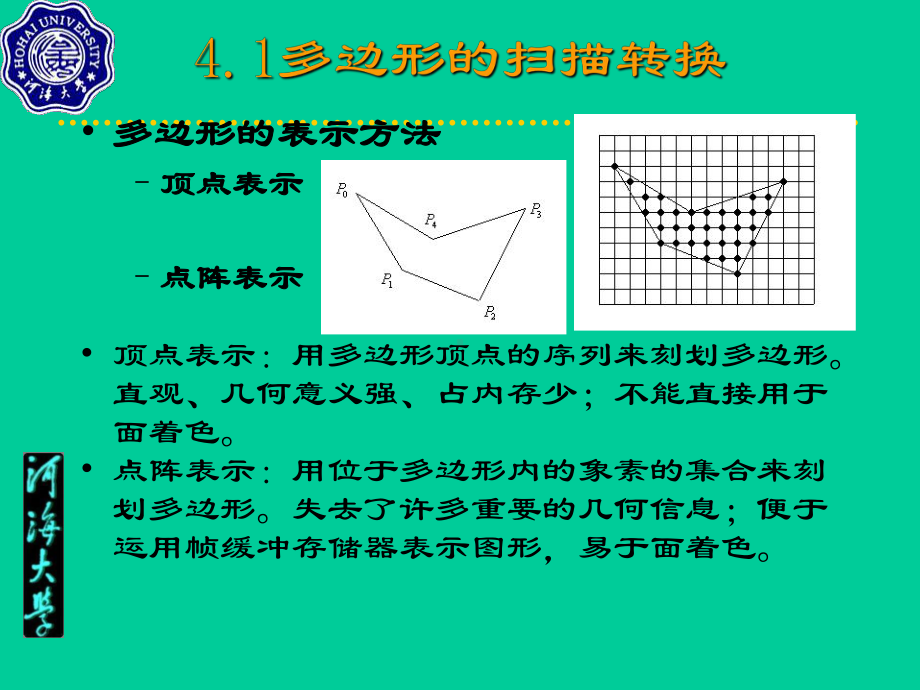 第四章多边形的扫描转换与区域填充课件.ppt_第3页