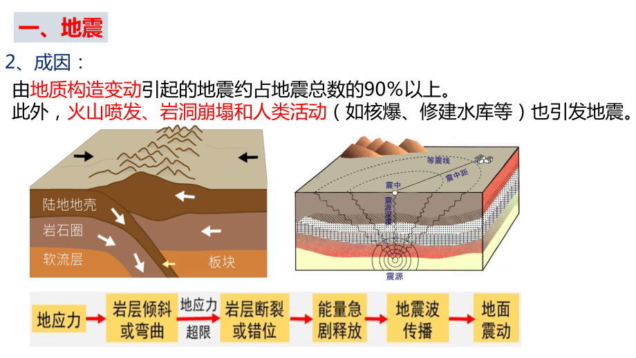 6.2 地质灾害ppt课件 (j12x1)-2023新人教版（2019）《高中地理》必修第一册.pptx_第3页