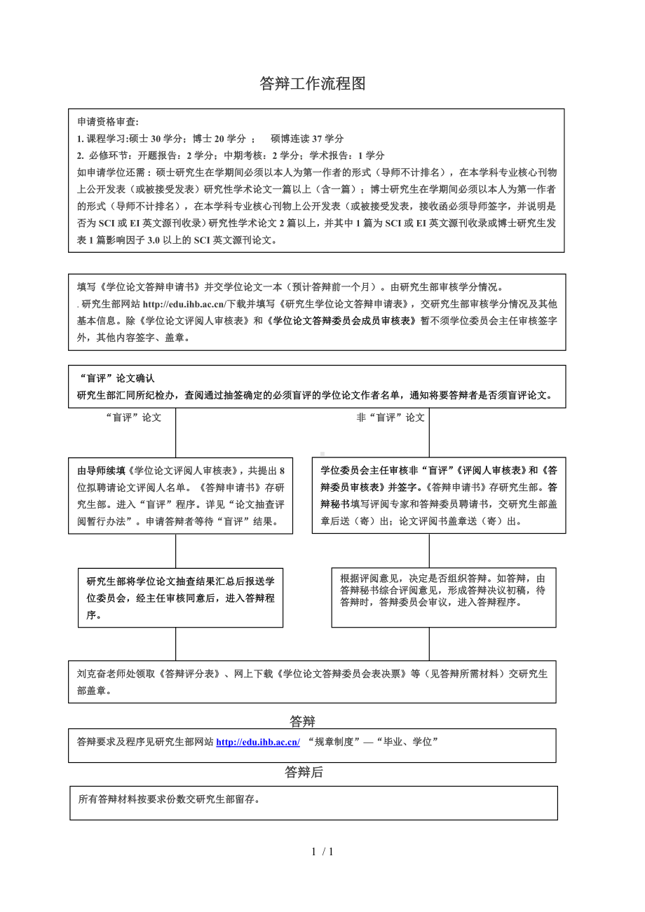 答辩工作流程图参考模板范本.doc_第1页