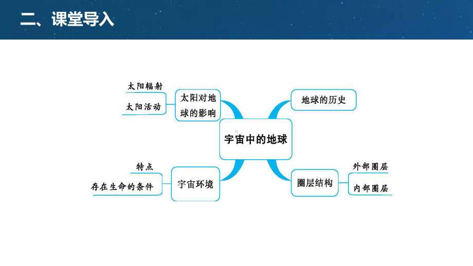 第一章 宇宙中的地球 复习课ppt课件-2023新人教版（2019）《高中地理》必修第一册.pptx_第3页