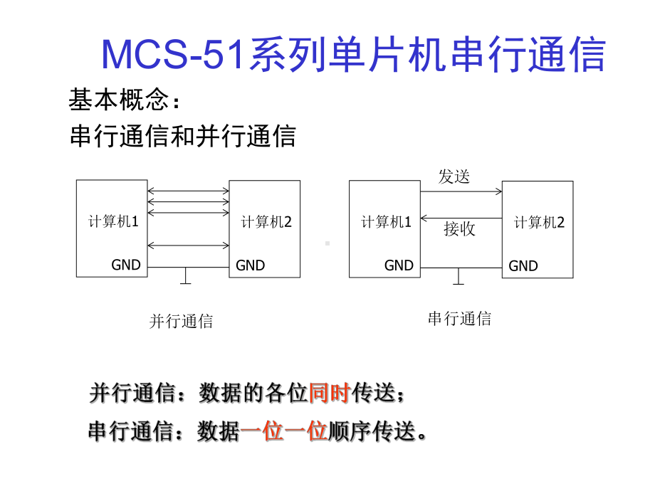 通信接口选型及应用课件.ppt_第1页