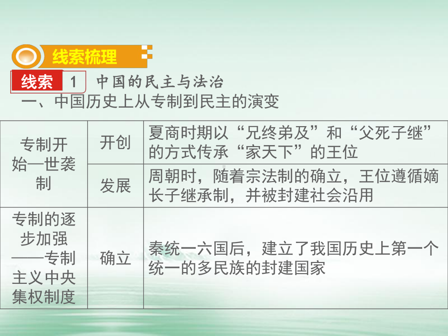 湖南省届中考历史总复习专题三民主与法治—纪录片《课件.ppt_第3页