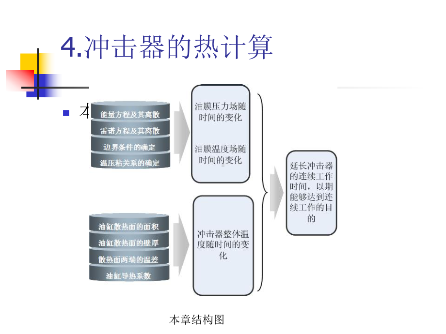 选题背景与选题意义课件.ppt_第2页