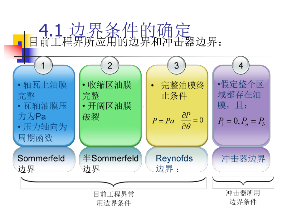 选题背景与选题意义课件.ppt_第3页