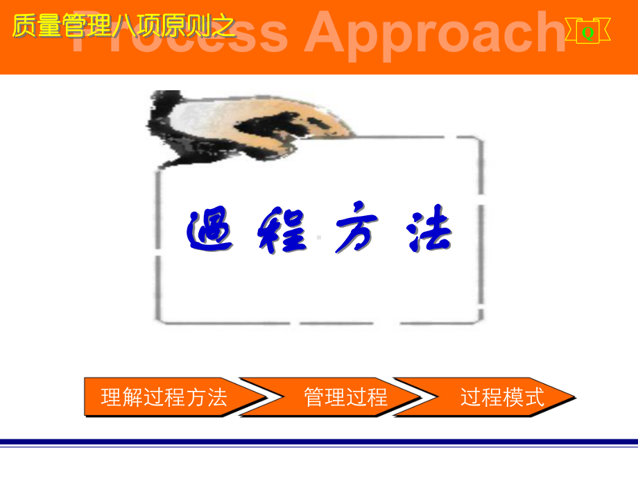 过程方法和管理的系统方法课件.ppt_第2页