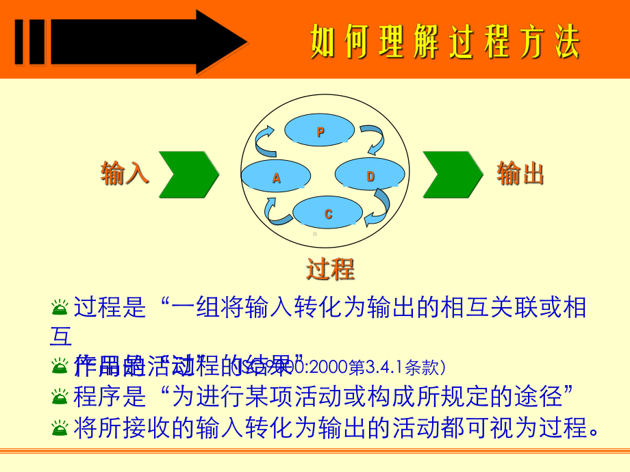 过程方法和管理的系统方法课件.ppt_第3页