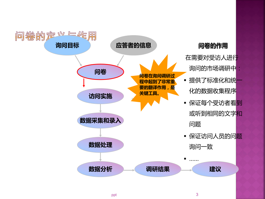 调查问卷的信度与效度课件.ppt_第3页