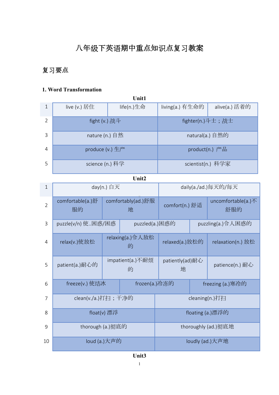 牛津上海版八年级下册英语期中重点知识点复习(DOC 21页).docx_第1页