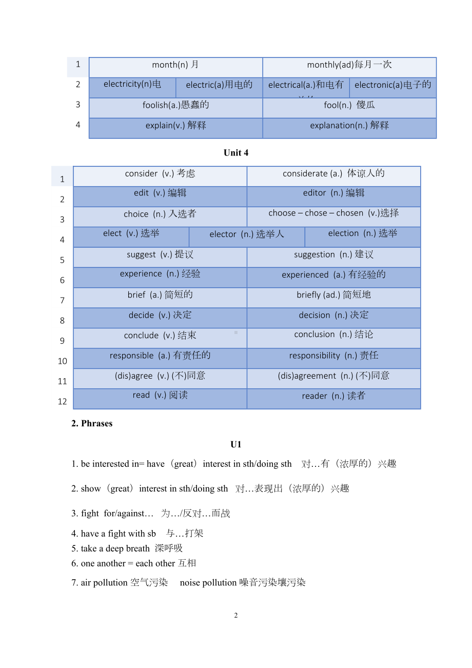 牛津上海版八年级下册英语期中重点知识点复习(DOC 21页).docx_第2页