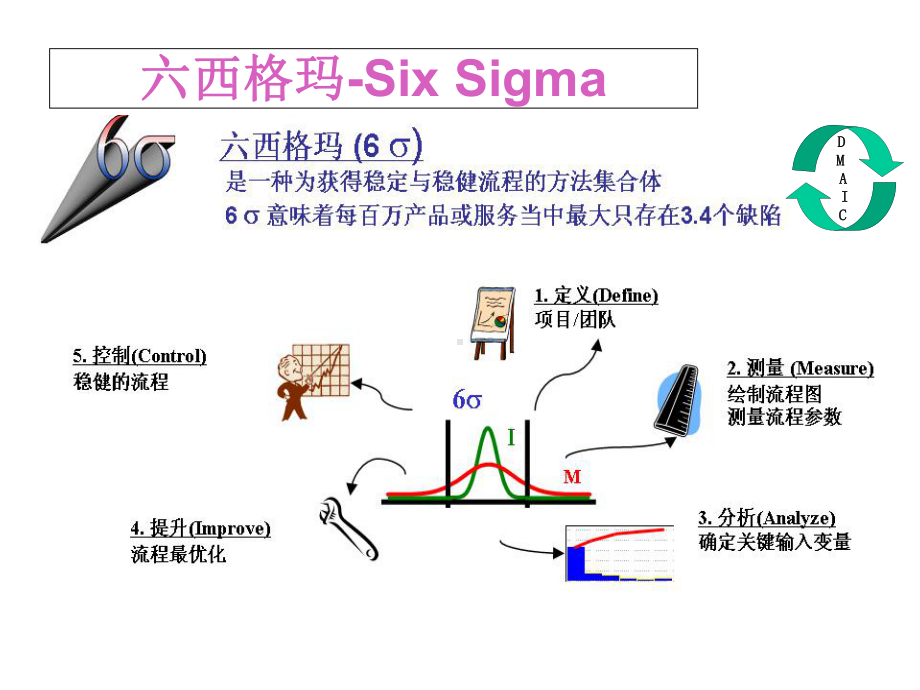 精益六西格玛lLeanSixSigma专题培训课课件.ppt_第2页