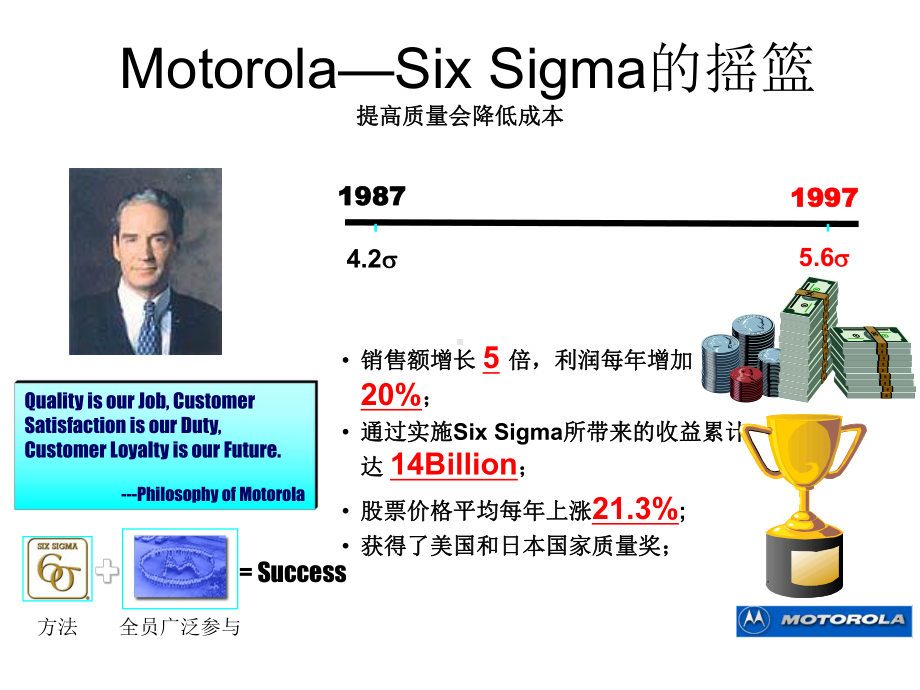 精益六西格玛lLeanSixSigma专题培训课课件.ppt_第3页