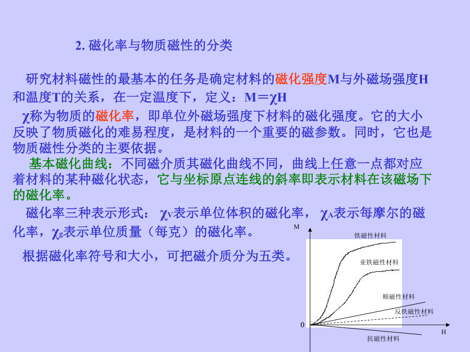 磁学性能课件.ppt_第3页