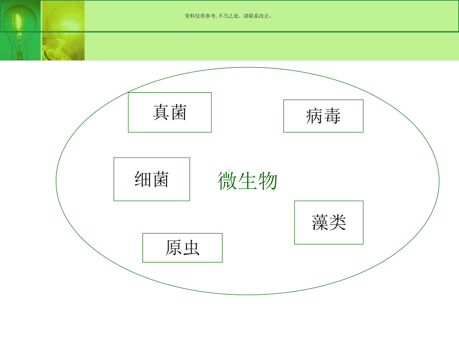 细菌真菌病毒引起的食品安全问题课件.ppt_第1页