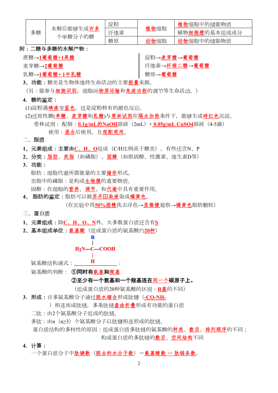 高考生物复习知识点总结(61页)解析(DOC 62页).doc_第2页