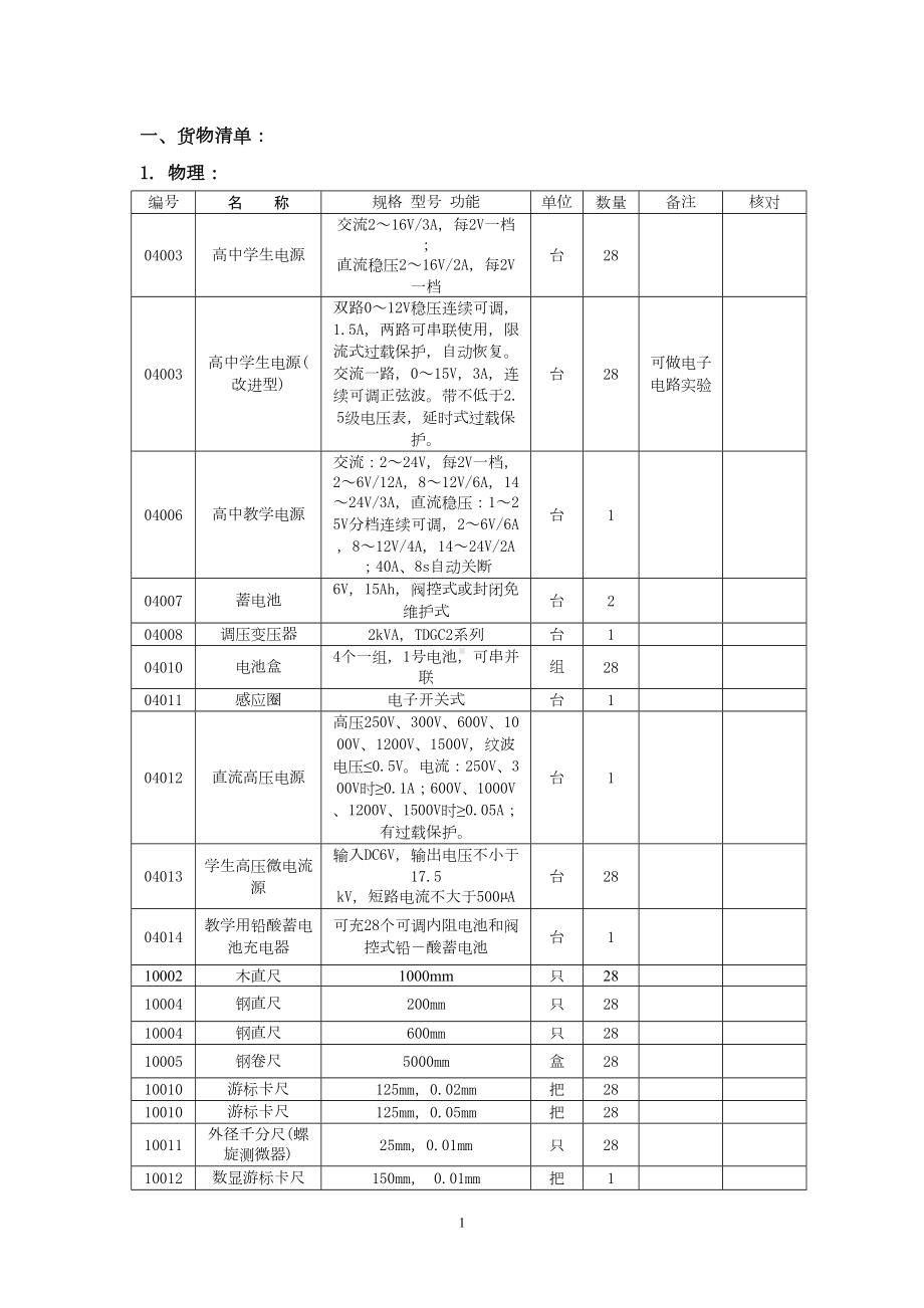 高中物理实验室器材列表分解(DOC 10页).doc_第1页