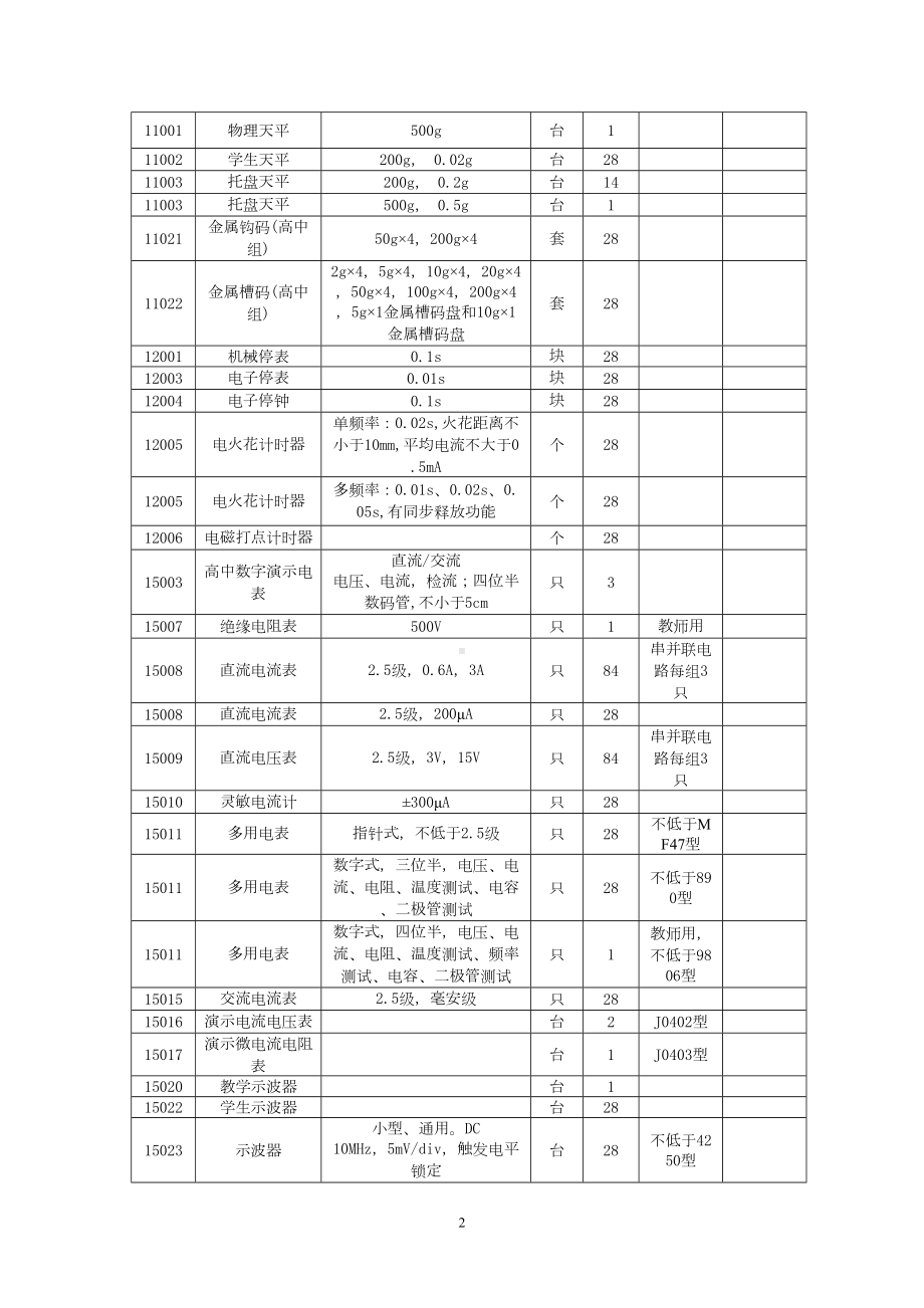 高中物理实验室器材列表分解(DOC 10页).doc_第2页