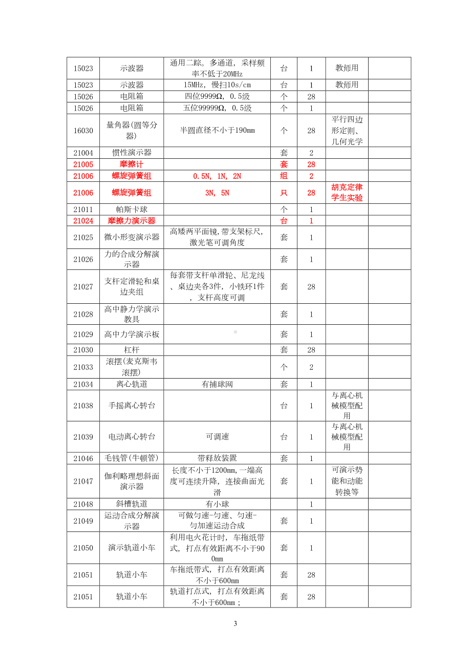 高中物理实验室器材列表分解(DOC 10页).doc_第3页