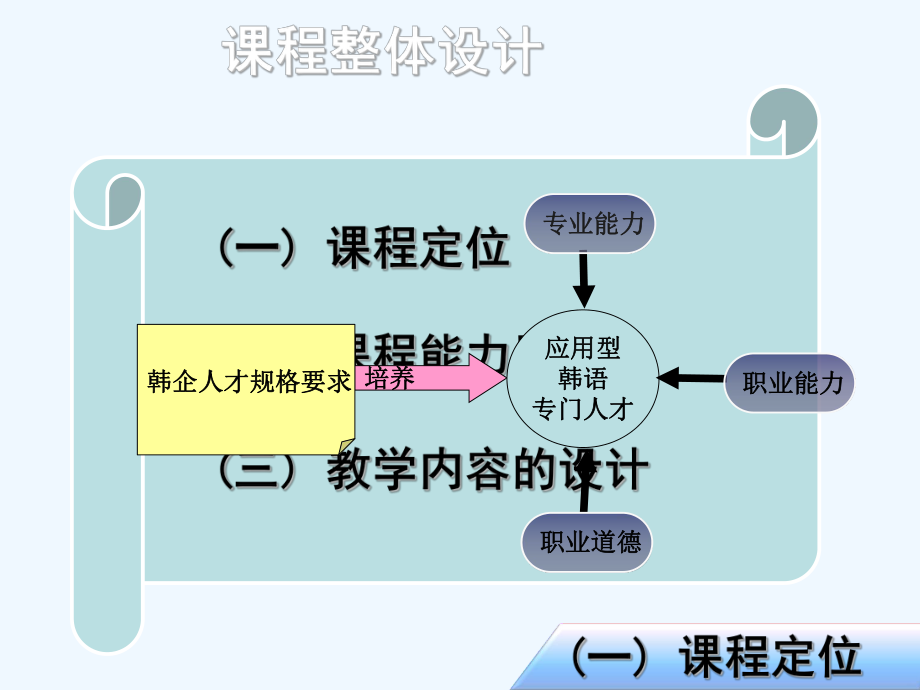 综合韩国语说课课件.ppt_第3页