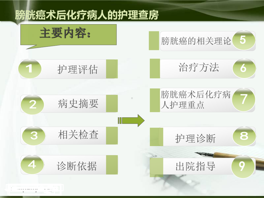 膀胱癌术后化疗病人的护理查房-课件.ppt_第2页