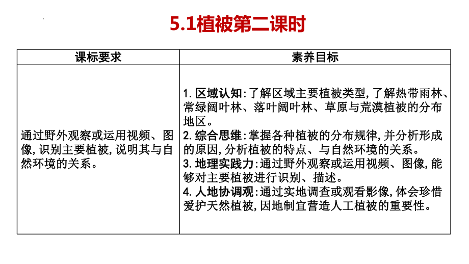 5.1 植被第二课时 ppt课件 -2023新人教版（2019）《高中地理》必修第一册.pptx_第1页