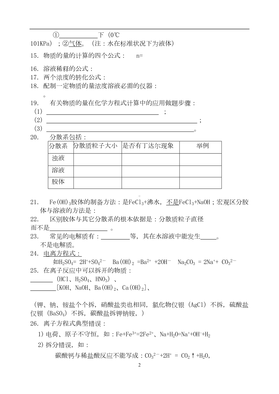 高中化学学业水平测试常考必背知识点汇总(DOC 13页).doc_第2页