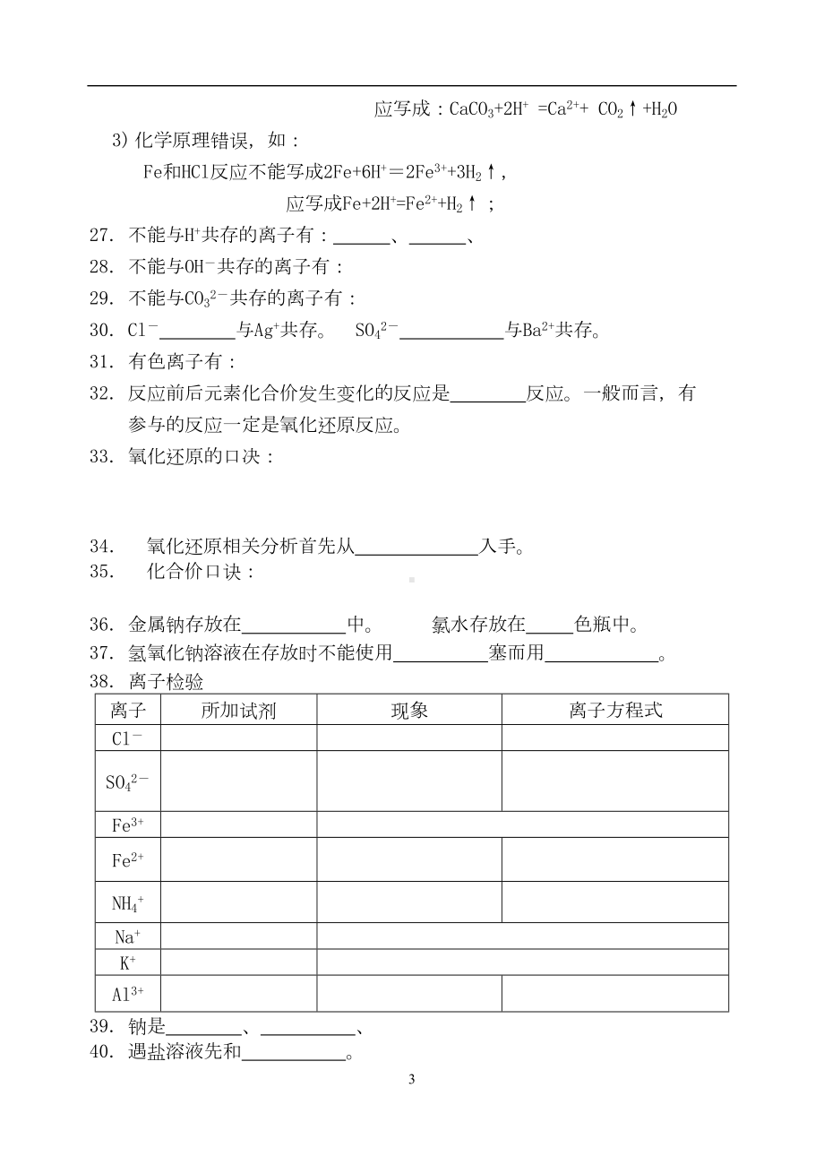 高中化学学业水平测试常考必背知识点汇总(DOC 13页).doc_第3页