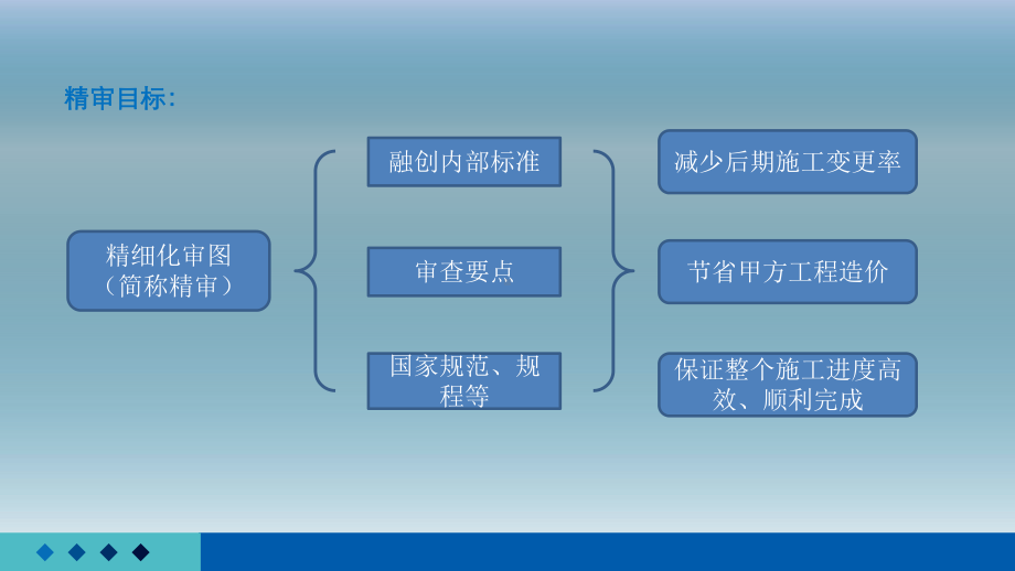 精细化审图工作流程课件.pptx_第2页