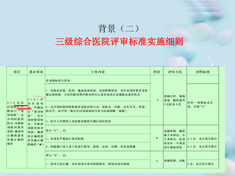 运用PDCA提高患者身份识别正确率课件.ppt_第3页