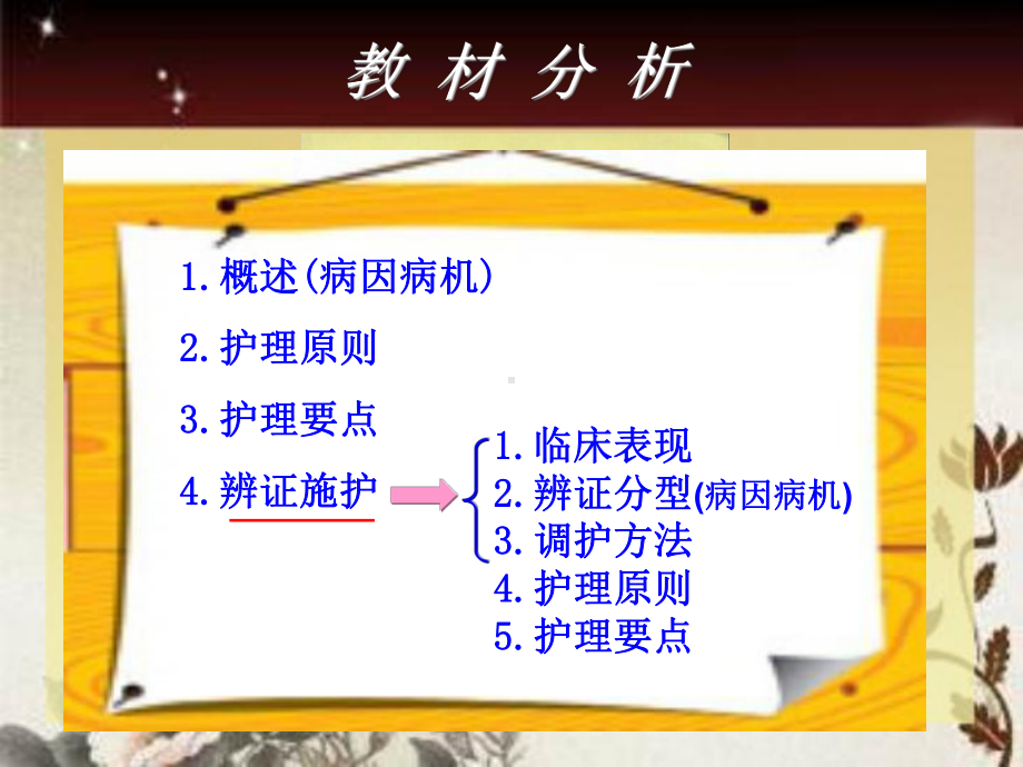 痛经病人的护理-课件.ppt_第3页